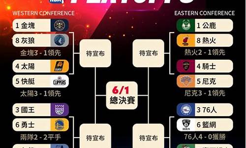 2021年nba季后赛结果_2021年nba季后赛几场