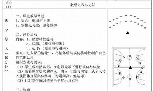 篮球体育课教案教学反思不足怎么写_篮球体育课教案教学反思不足