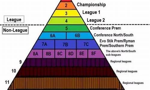英格兰足球联赛有几个级别_英格兰足球赛事级别是什么