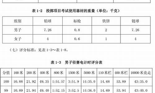 田径体育学校招生标准年龄_田径队招生简章