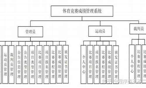 《体育赛事活动管理办法》_体育赛事管理实施方案最新