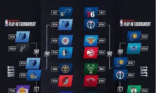 2021nba 季后赛_2021nba季后赛最新战报