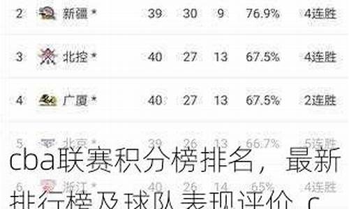 cba联赛排名情况_CBA联赛最新排名榜
