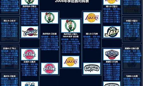 08年nba季后赛西部8_08年季后赛对阵