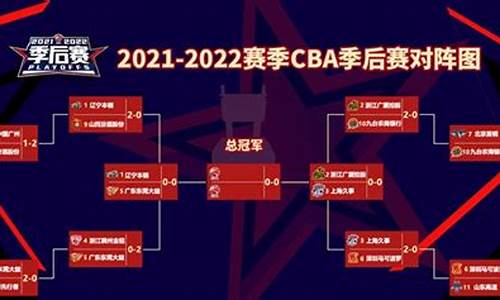 2022cba赛程回放_2020cba赛程回放