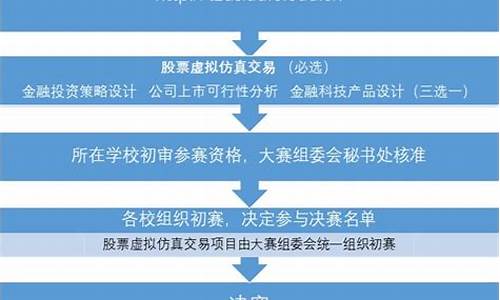 举办体育赛事的流程有哪些_体育赛事举办的条件