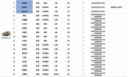 cba辽宁队注册名单_cba辽宁队球员资料