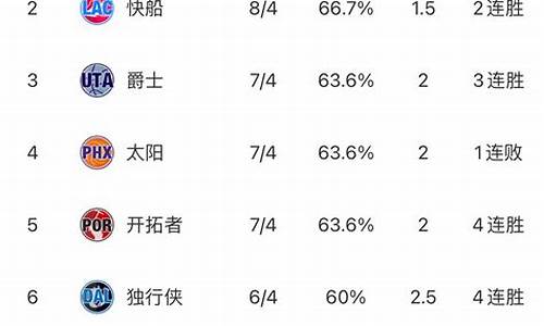 nba排行榜最新排名_nba排名榜单最新