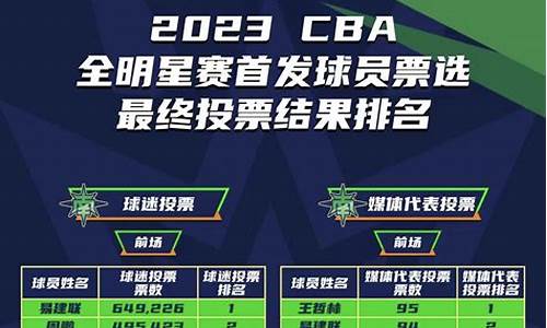 2023年cba季后赛赛程表_cba2021季后赛赛程