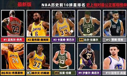 nba历史地位排名_nba历史地位排名依据