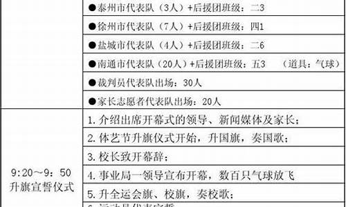 足球赛事开幕式流程_足球赛开幕式议程